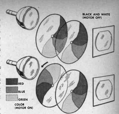 CBS color wheel Mechanical diagram